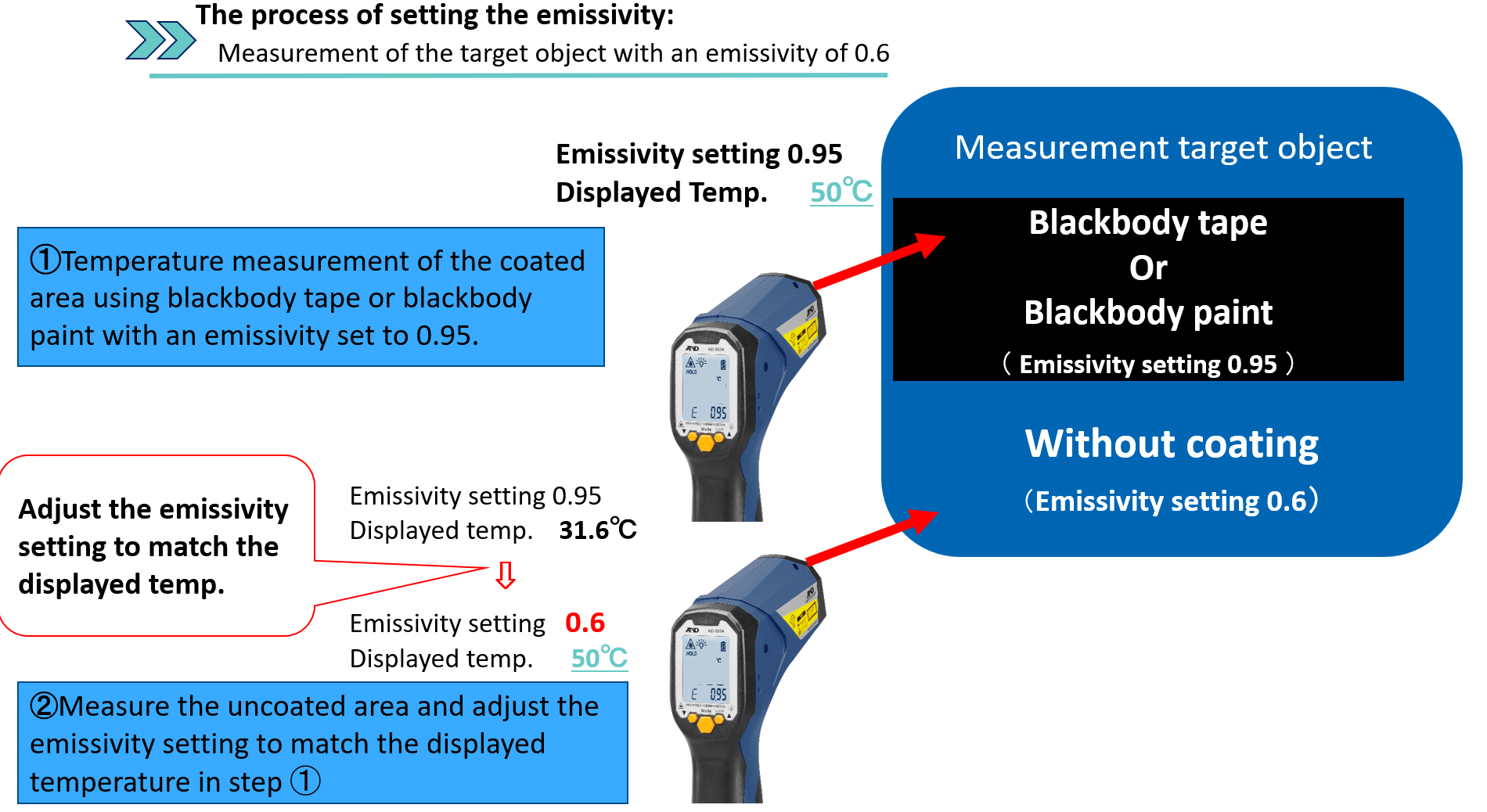 AD-5635 How to set the emissivity - A&D Instruments India - Discover ...